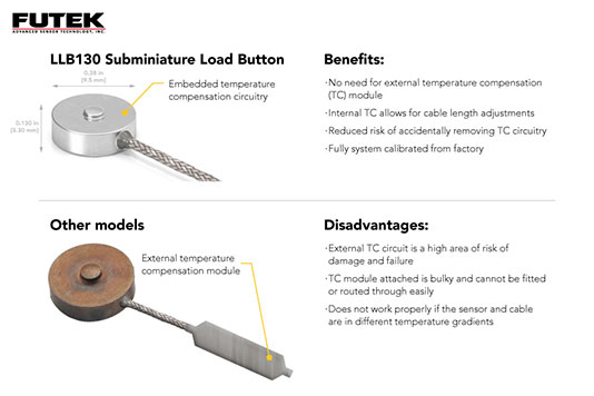 MK网官方站网页版_MK(中国) LLB130 超小型按钮式力传感器