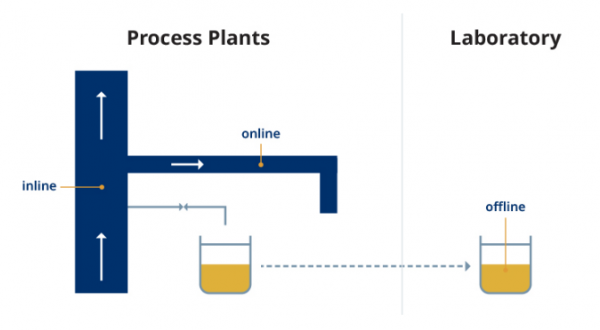 一文了解传感器的类型有哪些 一文了解传感器的类型有哪些